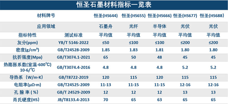恒圣石墨材料