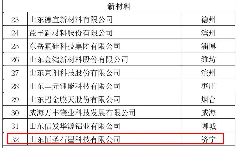 省级奖励！济宁多家企业上榜！